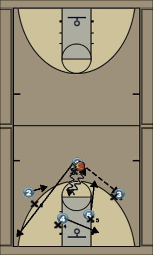 Basketball Play 3mov - Unicaja-Realmadrid kdt2011 Uncategorized Plays 