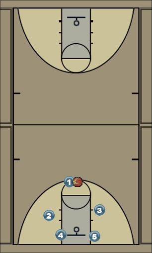 Basketball Play test1 Uncategorized Plays 