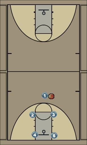 Basketball Play Test Illustration of TA Basketball Play Uncategorized Plays 