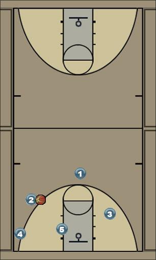 Basketball Play Pass to Weak Side Uncategorized Plays 