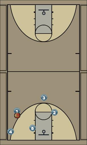Basketball Play Pass to Corner Uncategorized Plays 
