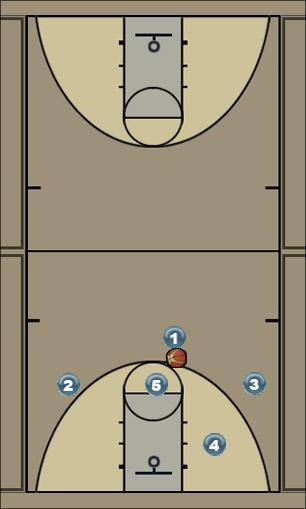 Basketball Play Pass to Weakside Entry Uncategorized Plays 
