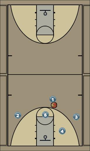 Basketball Play Point to Strongside wing entry Uncategorized Plays 