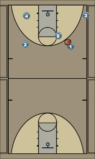 Basketball Play 3 Out 2 In part 2 Uncategorized Plays 