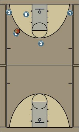 Basketball Play Option 1:Trailer Uncategorized Plays 
