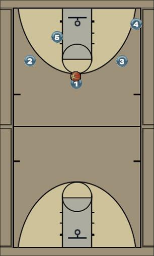 Basketball Play Idea Uncategorized Plays 