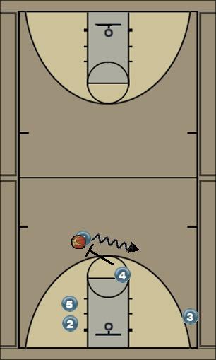 Basketball Play Post Quick Hitter 