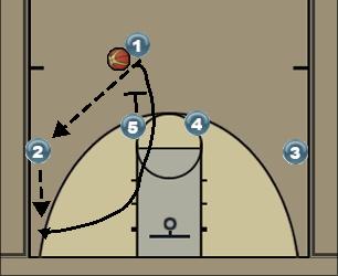 Basketball Play horns corner onball Uncategorized Plays 