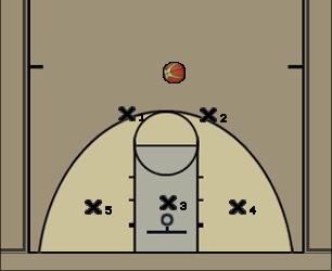 Basketball Play 2-3 Rotating zone Zone Play 