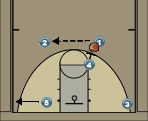 Basketball Play Motion 1 Man to Man Offense 
