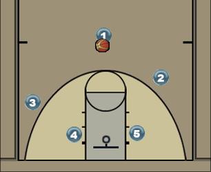 Basketball Play Utep Zone Play 