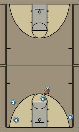 Basketball Play Spread pick and roll Uncategorized Plays 