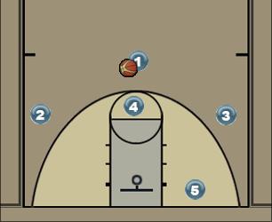Basketball Play Trapper Uncategorized Plays 