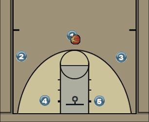 Basketball Play Kansas Zone Play 