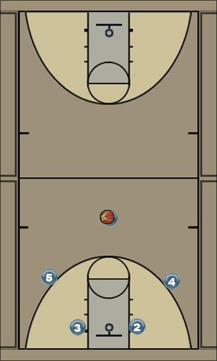 Basketball Play Motion Man to Man Offense 