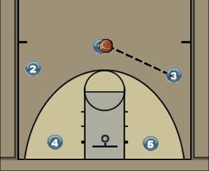 Basketball Play UCD vs Zone Uncategorized Plays 