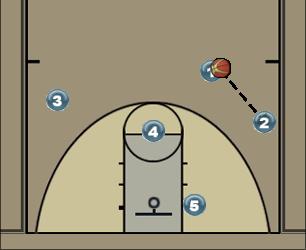 Basketball Play OverLoad vs 122 or 32 Zone Uncategorized Plays 