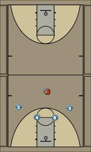 Basketball Play 2013 Uncategorized Plays 