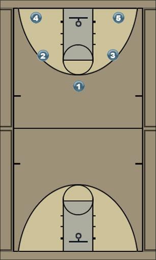Basketball Play Thunder Motion Uncategorized Plays 