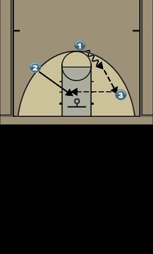 Basketball Play #2 Quick Pass & Cut Uncategorized Plays 