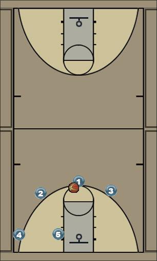 Basketball Play Magisches_3eck Uncategorized Plays 