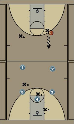 Basketball Play Half Court D Left Uncategorized Plays 