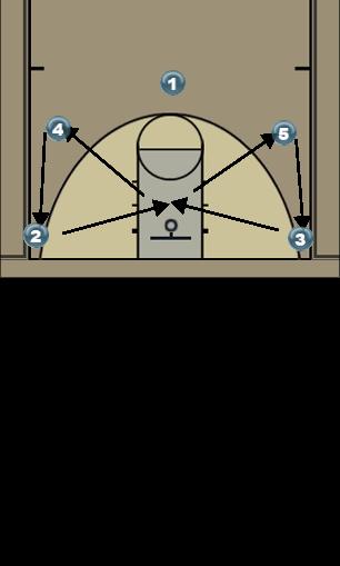 Basketball Play play2 Uncategorized Plays 