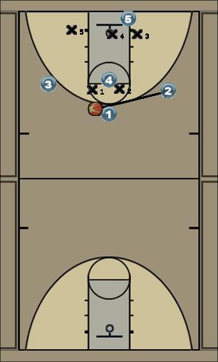 Basketball Play 2-3 match up zone Uncategorized Plays 