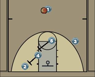 Basketball Play Temple Uncategorized Plays 