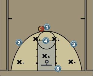 Basketball Play Zone Offense - Runner Uncategorized Plays 