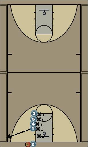 Basketball Play out of bounds 1 Uncategorized Plays 