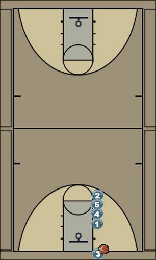 Basketball Play Stack out of bounds play Uncategorized Plays 