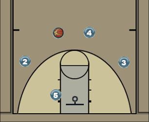Basketball Play Transition 1 Man to Man Offense 