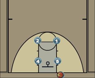 Basketball Play BREAK AGAIN Uncategorized Plays 
