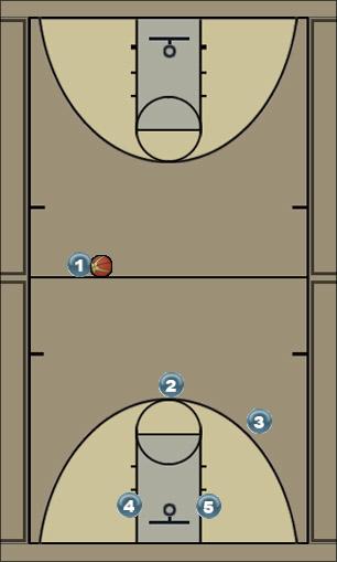 Basketball Play Numbers Basic Uncategorized Plays 