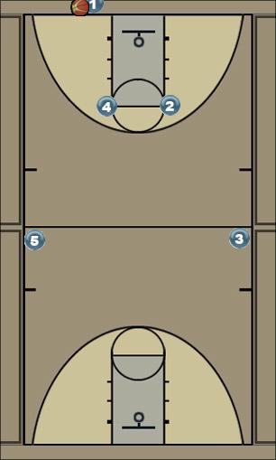 Basketball Play Press Break Uncategorized Plays 