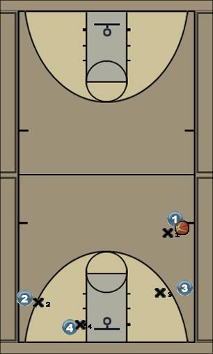 Basketball Play elevator Uncategorized Plays 