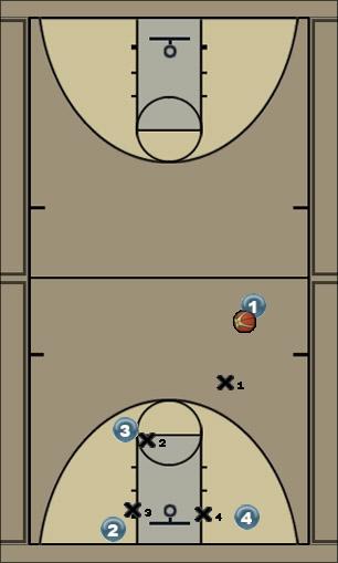 Basketball Play E2 Uncategorized Plays 