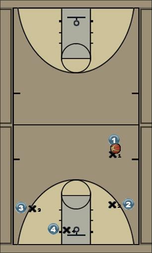 Basketball Play M1 Uncategorized Plays 