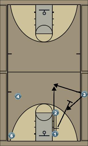 Basketball Play side out Uncategorized Plays 