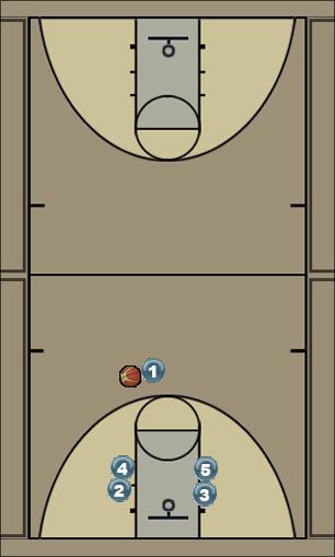 Basketball Play BOX 2 Man to Man Set 