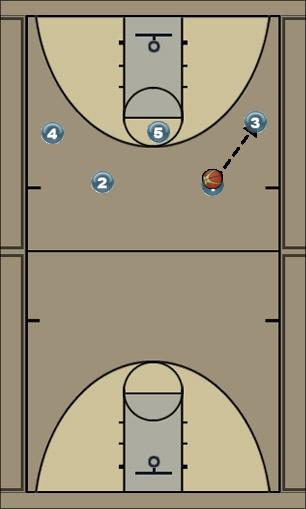 Basketball Play split the post option 2 Uncategorized Plays 