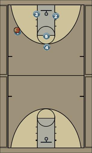 Basketball Play split the post option 4 Uncategorized Plays 