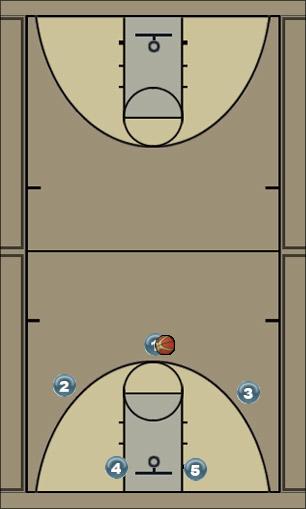 Basketball Play Base Uncategorized Plays 
