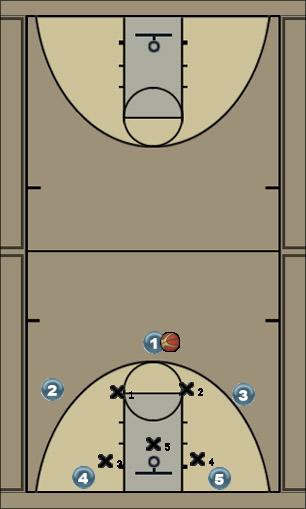 Basketball Play Zone Breaker Option 1 Uncategorized Plays 