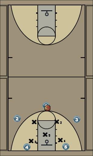 Basketball Play Zone Breaker Option 2 Uncategorized Plays 
