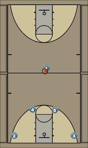 Basketball Play pretzel Uncategorized Plays 