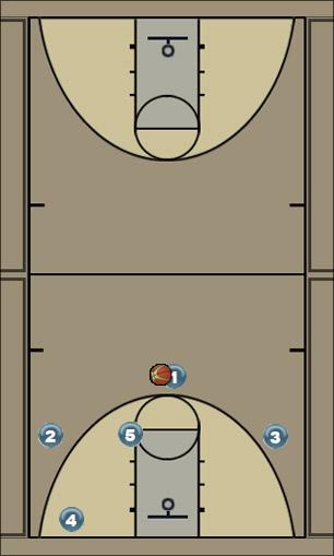 Basketball Play TRIANGLE Uncategorized Plays 