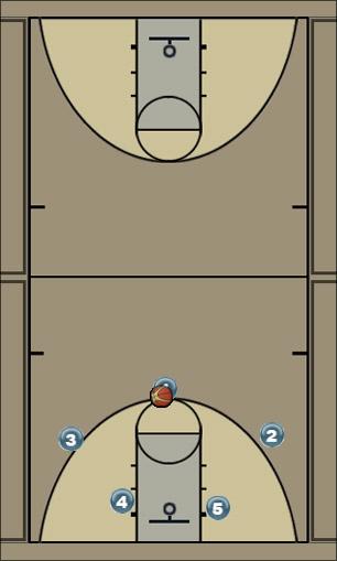 Basketball Play 4 option Uncategorized Plays 