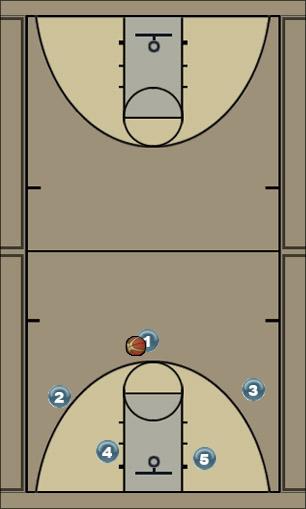 Basketball Play Step down Uncategorized Plays 